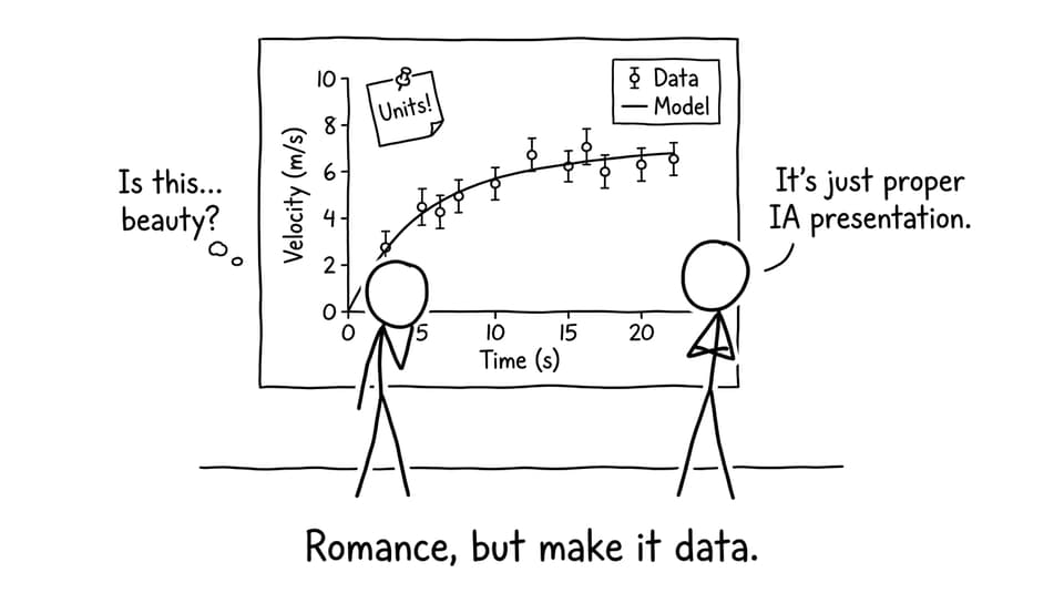 Properly labelled graphs feel like romance in an IA
