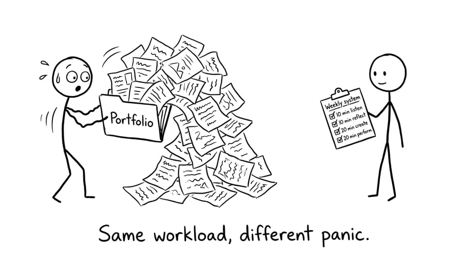 Same workload, different panic.