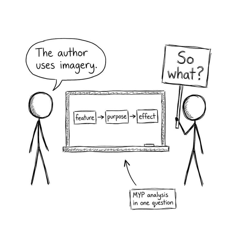 So what sign for analysis