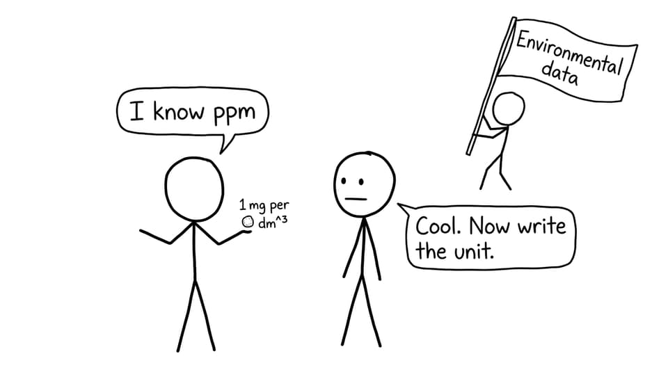 Comic about ppm and writing units