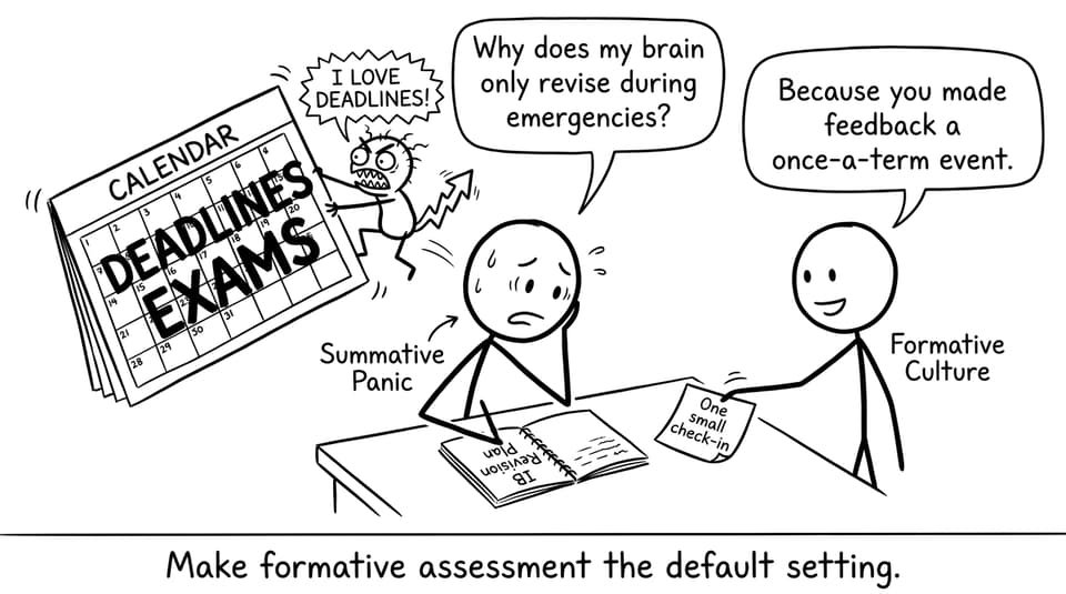 Student vs deadline gremlin