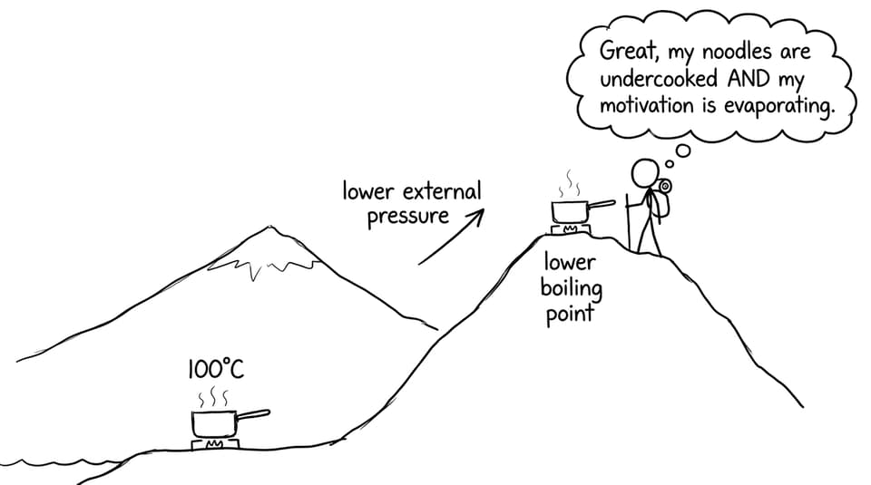 Comic: boiling point changes with pressure