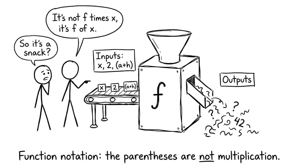 Function notation: parentheses are not multiplication