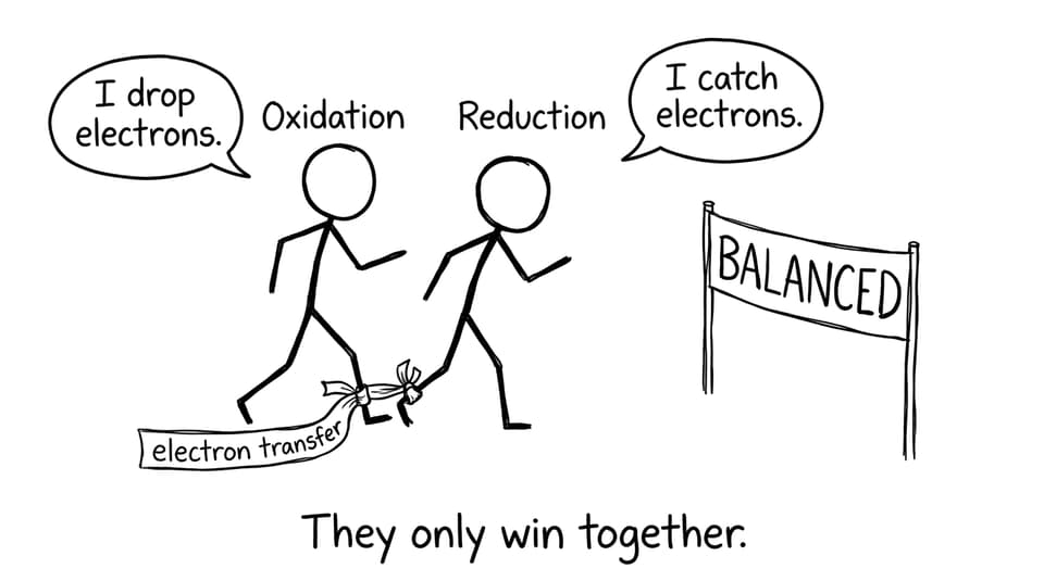 Oxidation and reduction tied together comic