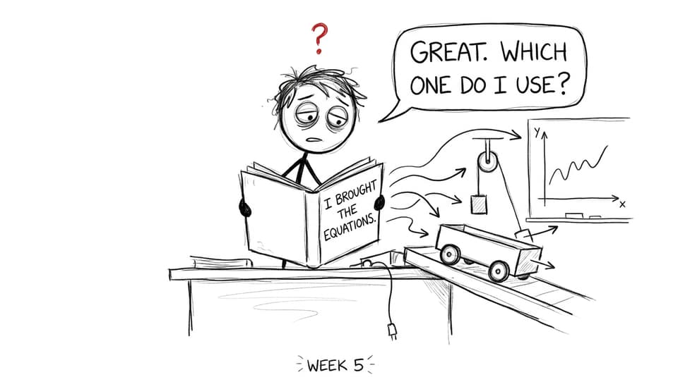 Comic of a student discovering that having equations is not the same as knowing which one to use