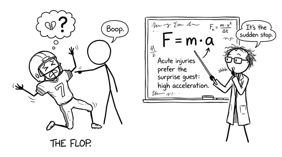 Football dive + physics whiteboard joke