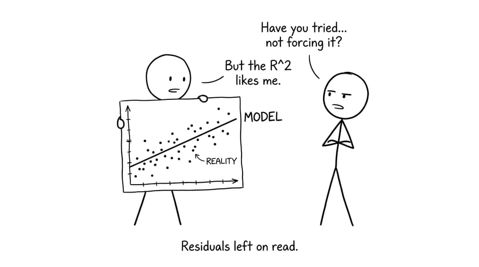 Forcing a perfect model onto messy data