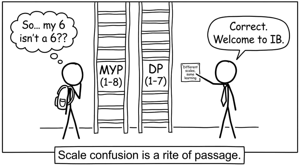 MYP vs DP ladder confusion