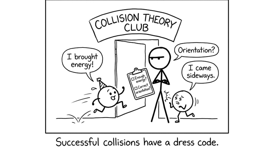 Collision theory club orientation joke
