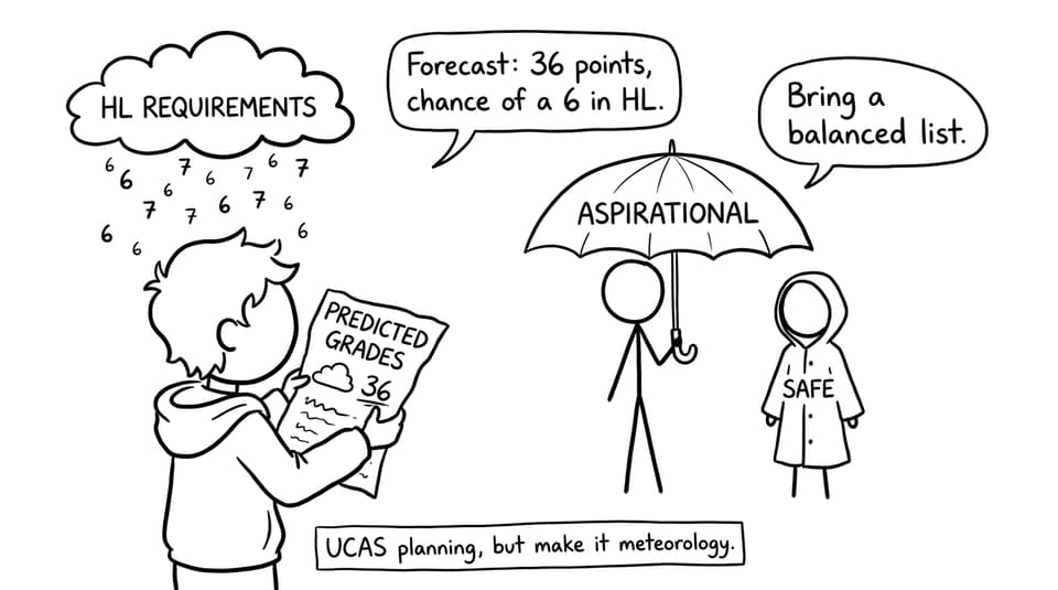 UCAS planning, but make it meteorology