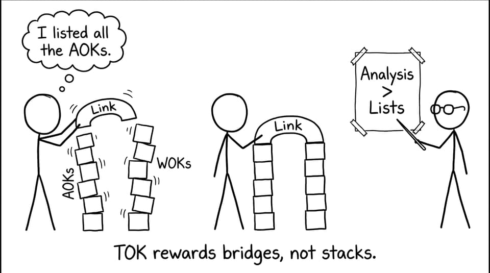 AOKs and WOKs bridge joke