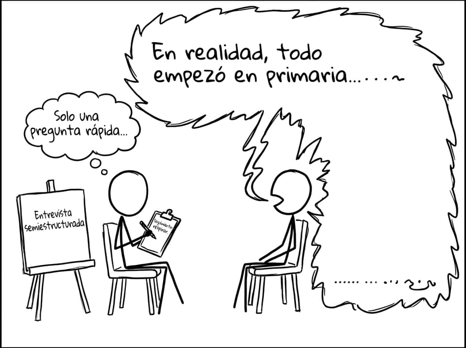 Entrevista semiestructurada que se desborda