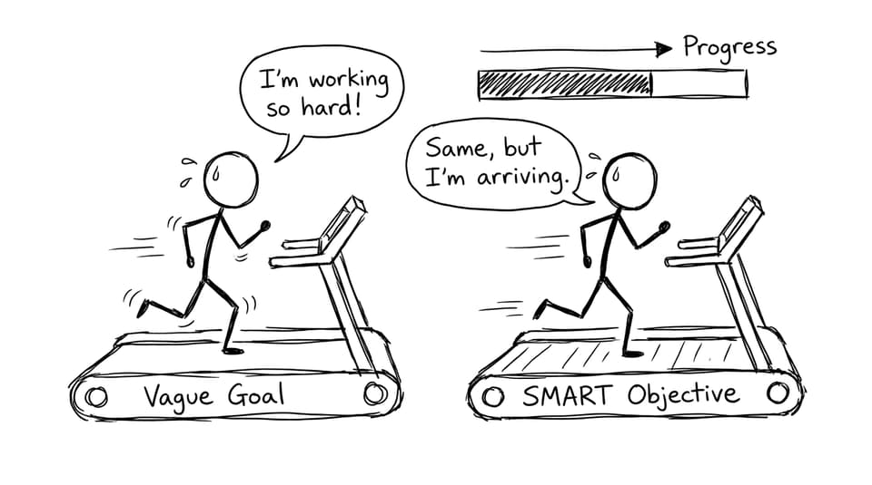 SMART vs vague goals comic