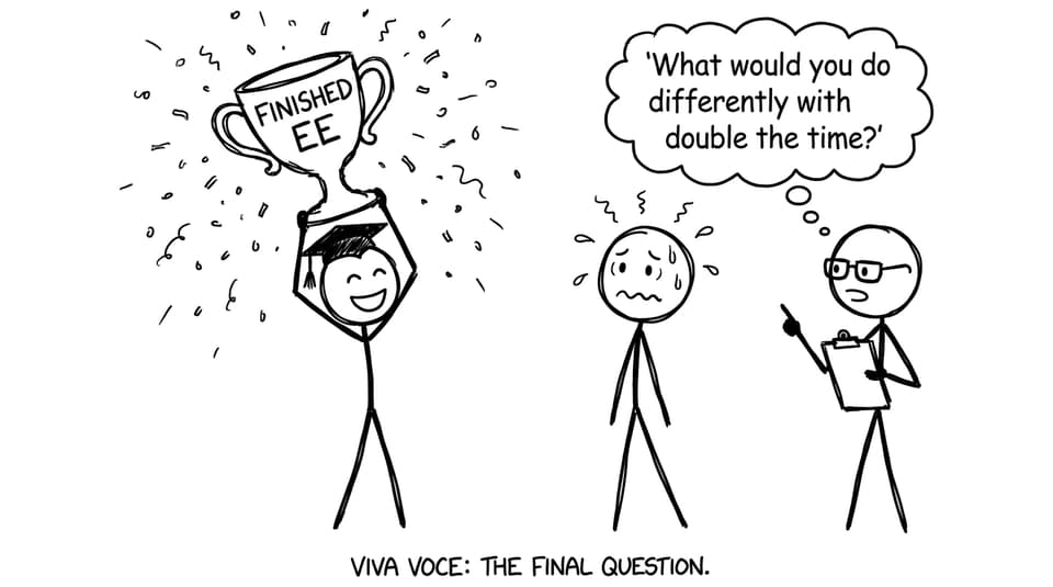 Viva voce confetti with a tough reflection question