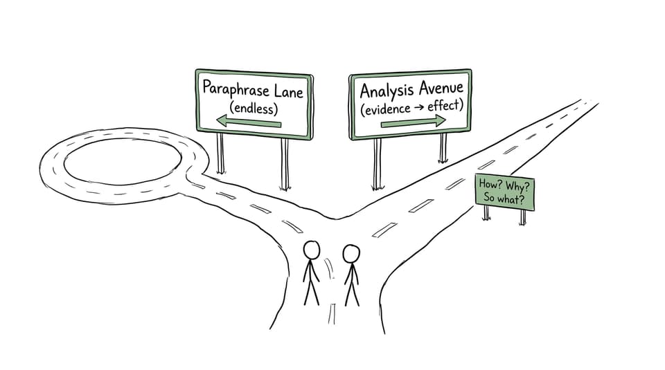Paraphrase Lane vs Analysis Avenue