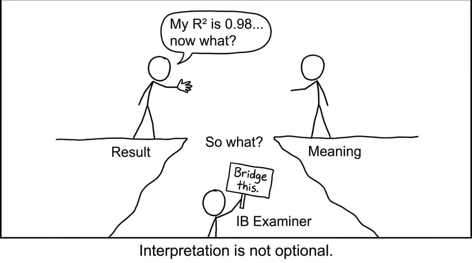 Result and Meaning try to shake hands across a gap labeled “So what?”