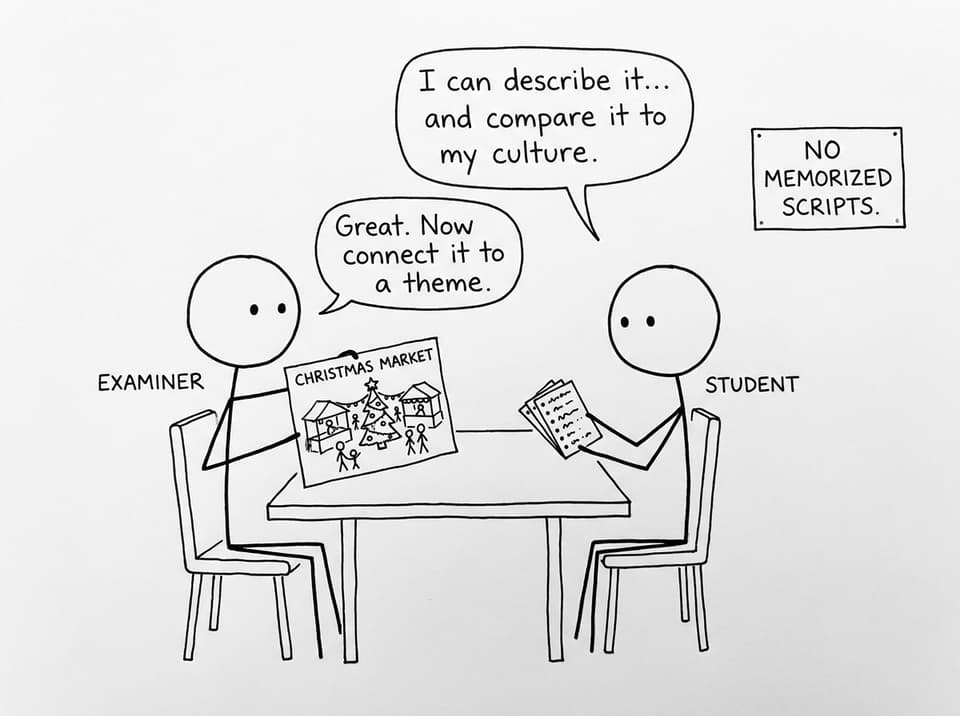 Oral exam: connect picture to a theme, no memorized scripts