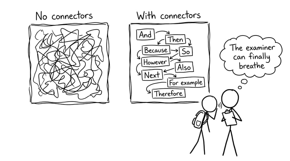 From jumbled thoughts to readable paragraphs