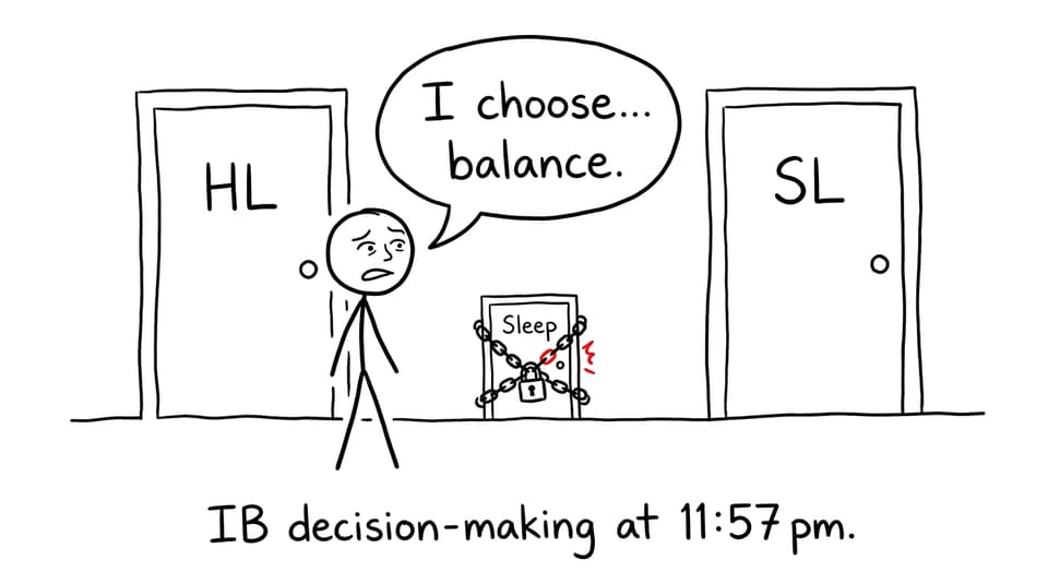 IB doors: HL vs SL vs Sleep