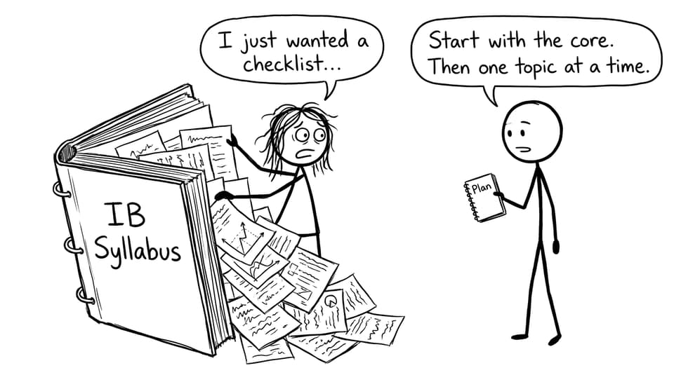 Student vs IB syllabus binder