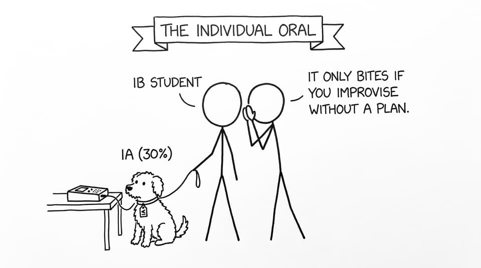 The oral microphone is a friendly dog labeled IA