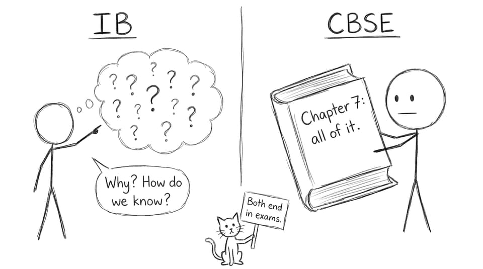 Split panel IB vs CBSE learning vibe