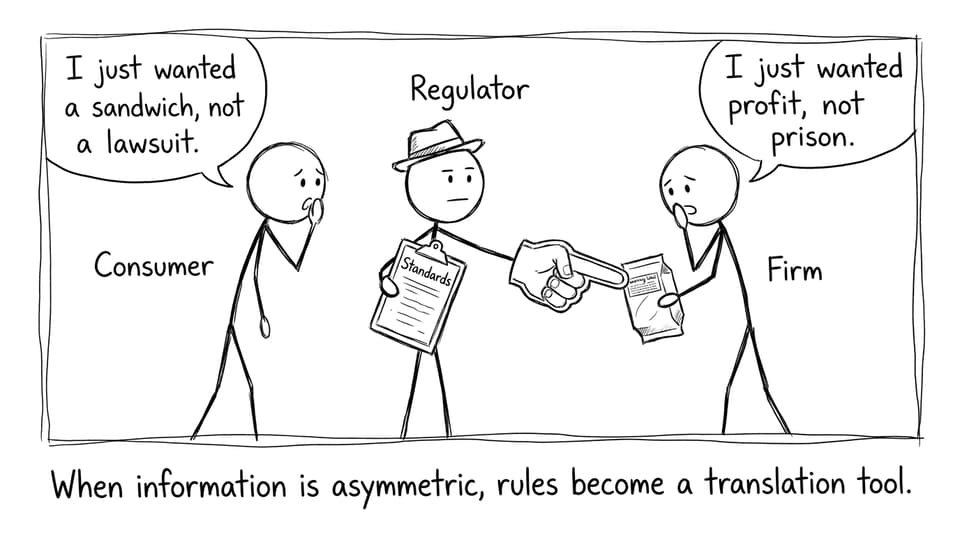 Regulator translating confusing market info