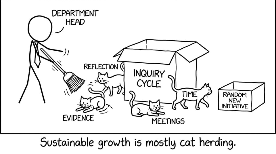 Cat herding, but make it sustainable