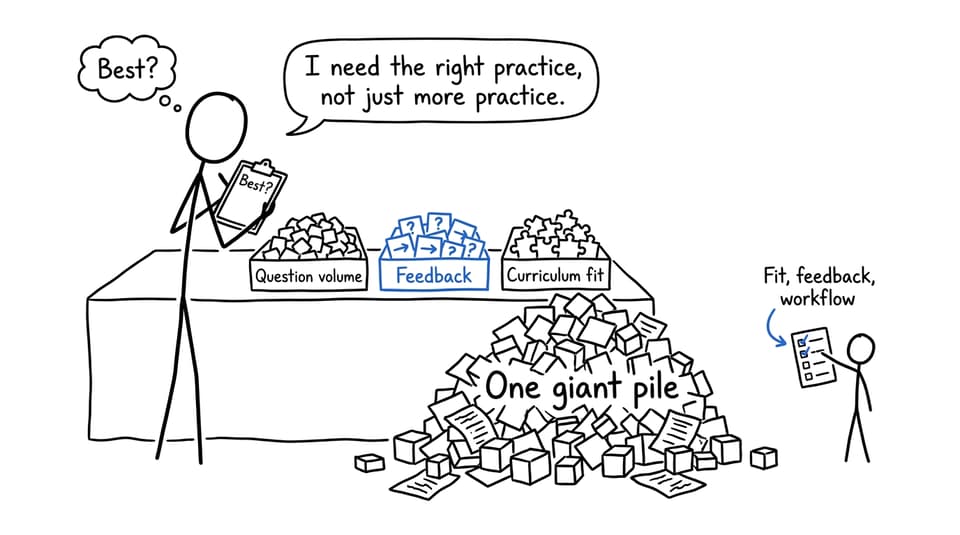 A student choosing useful practice rather than the biggest pile of questions