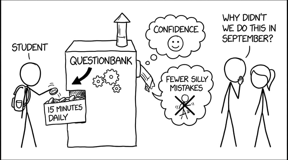 Questionbank machine that outputs confidence