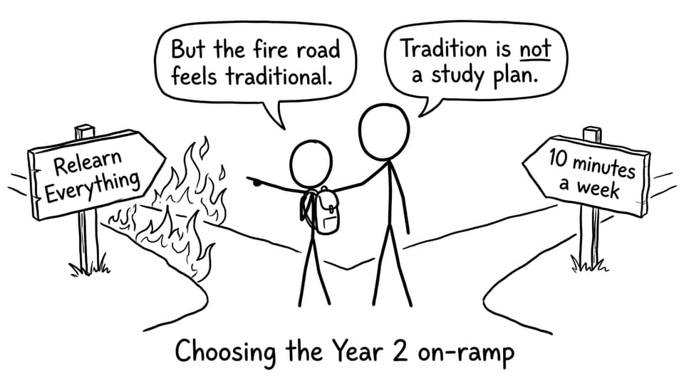 Choosing the Year 2 on-ramp
