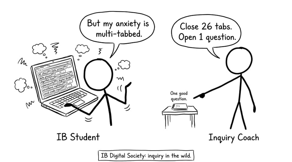 A student with many browser tabs learns to focus on one inquiry question