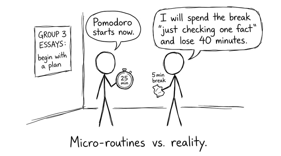 A Pomodoro reality-check comic