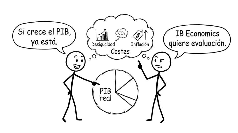Evaluación vs “si crece el PIB, ya está”