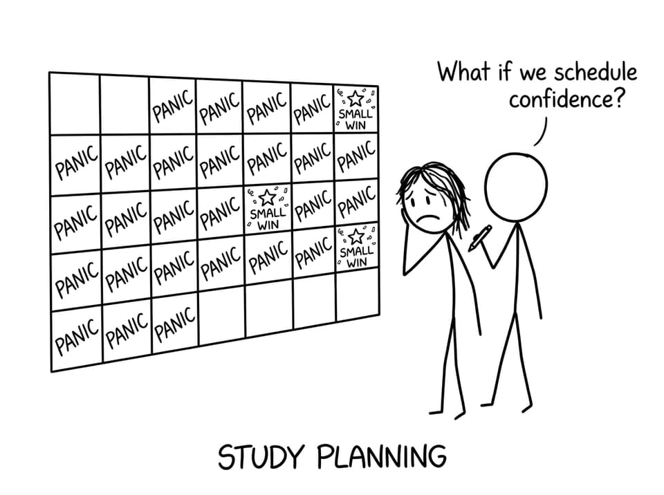 A calendar where every day is “panic” except scheduled “small win” days