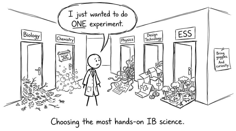 Choosing the most hands-on IB science