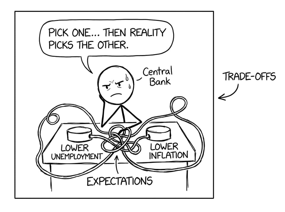 Comic about central bank trade-off stress