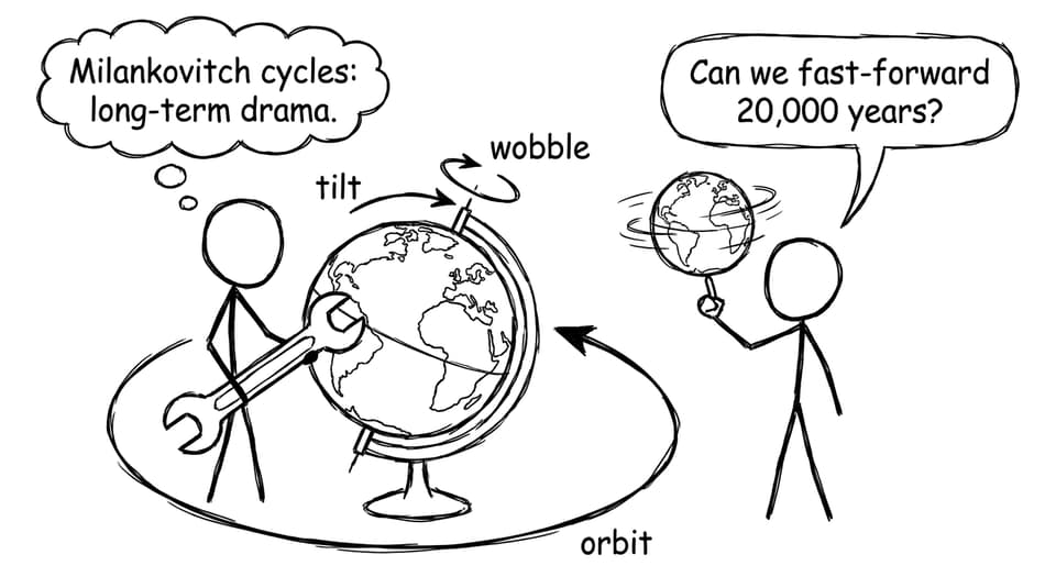 Milankovitch cycles comic