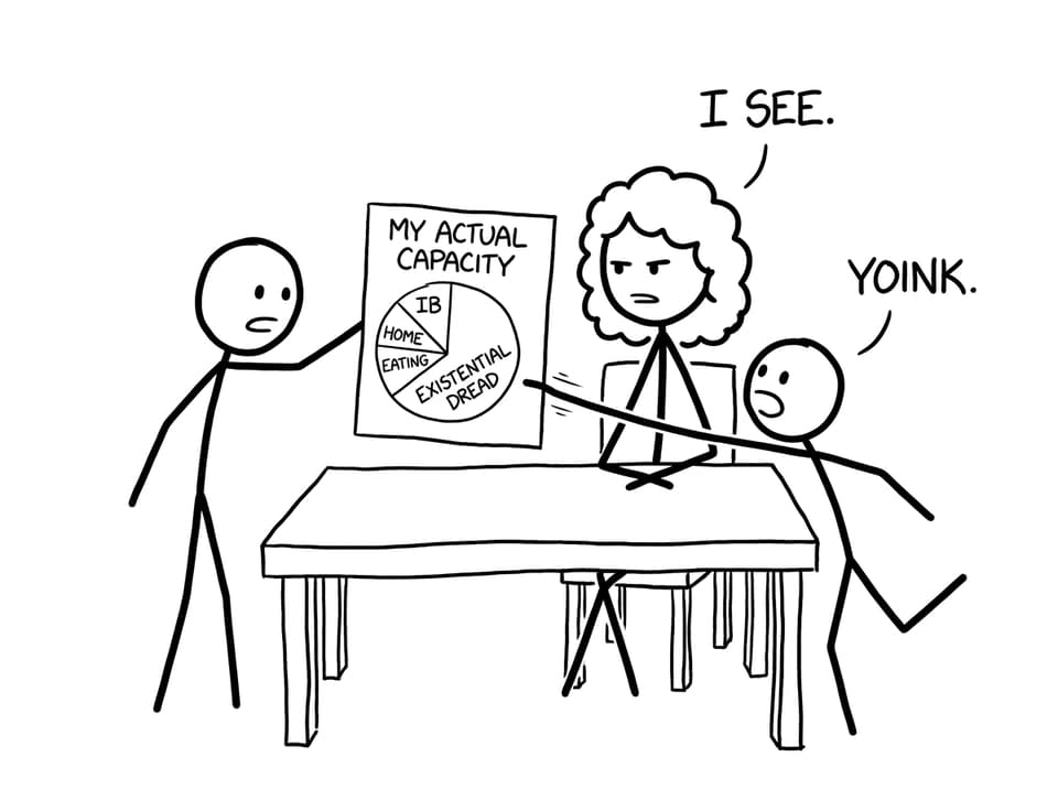 Family meeting with “actual capacity” pie chart