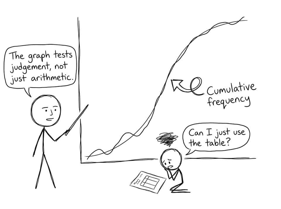 Student vs curve: judgement over arithmetic