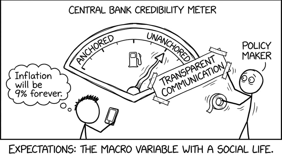 Credibility meter and guidance tape
