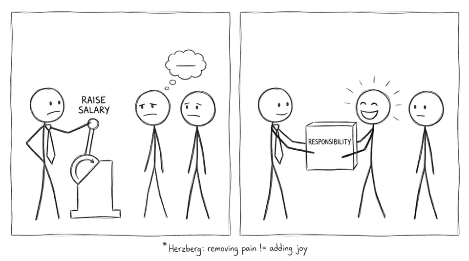 Herzberg joke about salary vs responsibility