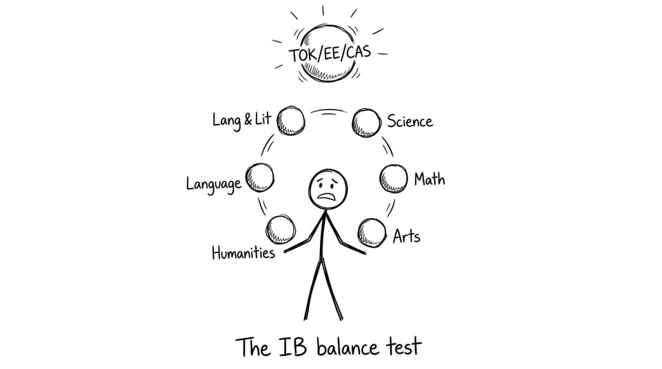 Juggling the IB subject groups
