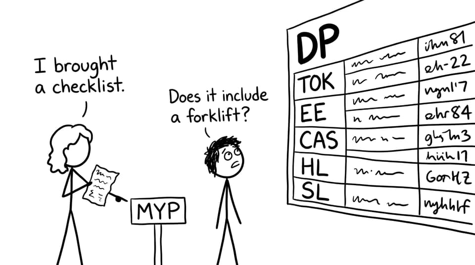 A student and parent contemplate the large jump from MYP to DP