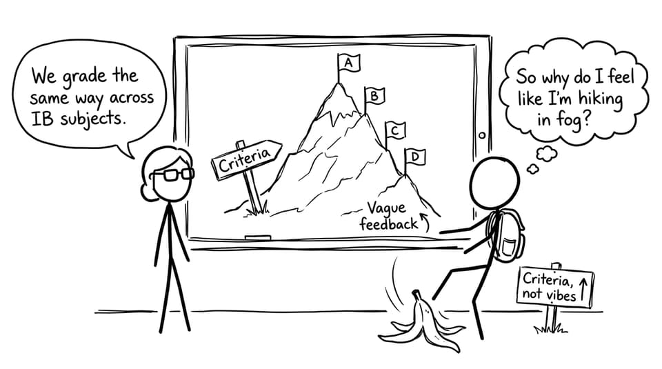 Rubric mountain with banana peel labeled vague feedback