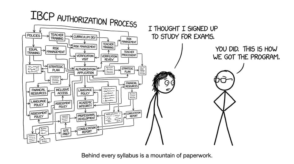 A student discovers the paperwork behind the IBCP