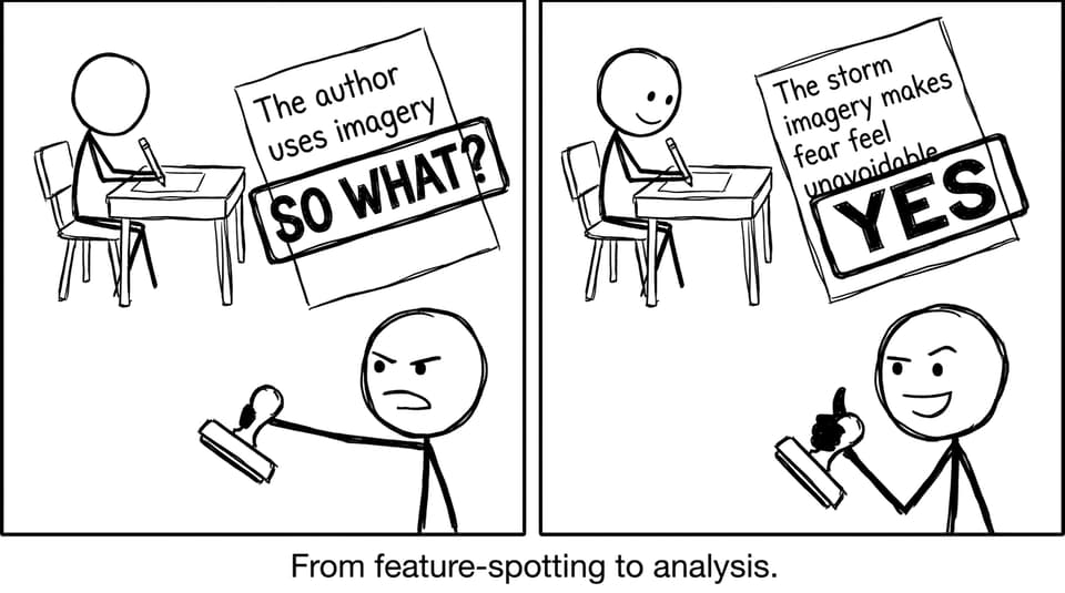 From feature-spotting to analysis