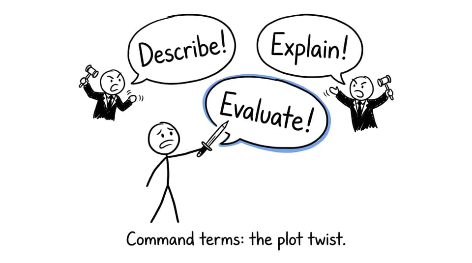 Command terms arguing like lawyers