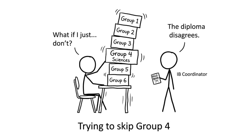 Trying to skip Group 4