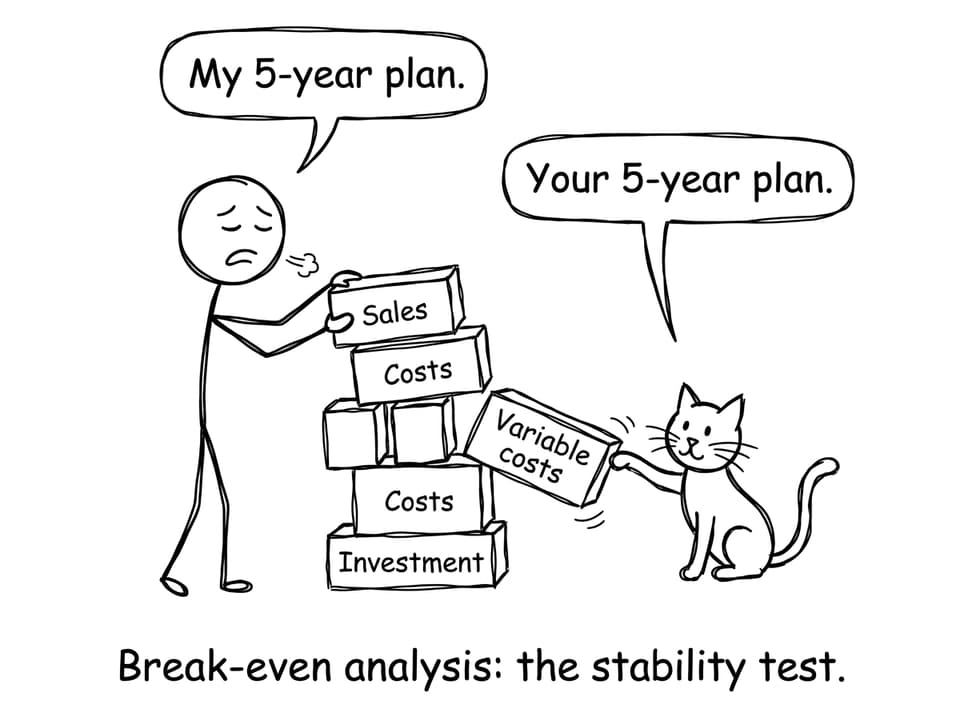 Break-even analysis stability test comic